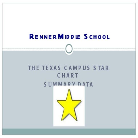 Edld 5352 s ta r chart pegram