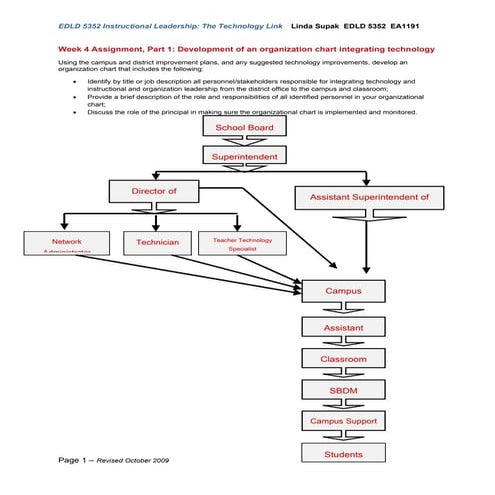 EDLD 5352 Technology Action Plan
