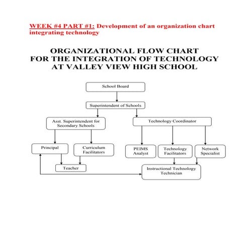 Edld 5352 Week 4   Blog Upload