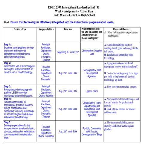 Edld 5352 Week 4 Assignment Ea1136 Todd Ward