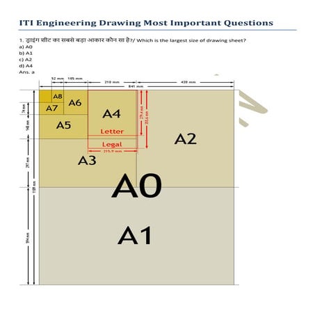 ITI Engineering Drawing MCQ Top Most Important Questions