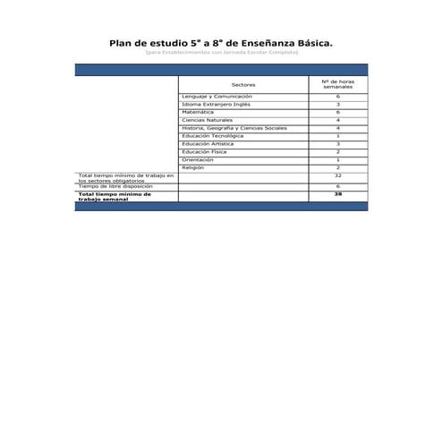 Decreto 1363: Plan de Estudio de 5° a 8° con Jornada Escolara Completa