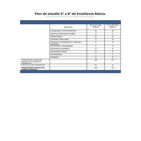 Decreto 1363: Plan de Estudios 5° a 8° sin Jornada Escolar Completa
