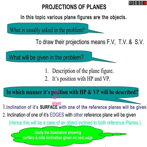Edp  projection of planes