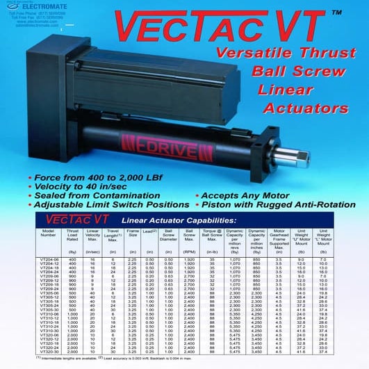 EDrive Actuators Vec Tac VT 
