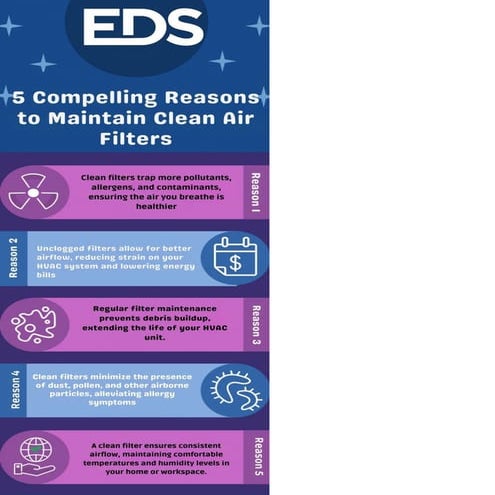 Top compelling reasons to maintain clean air filters | PDF