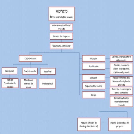 Acedamic transcript VNU | PDF
