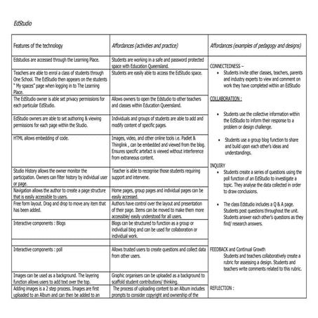 Edstudio affordances table