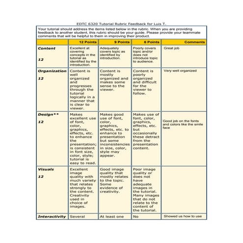Edtc6320 tutorial rubricfeedbackl_troncoso