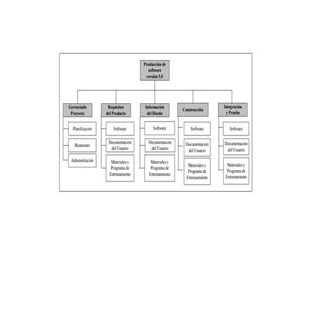 Edt desarrollo de software | PDF