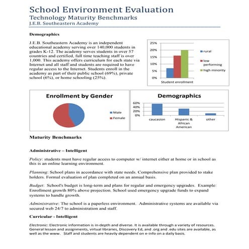 Edtech501 schoolevaluationsummary