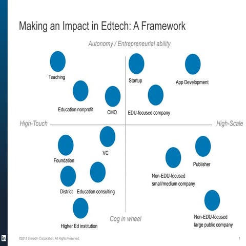 Mapping the Edtech Landscape