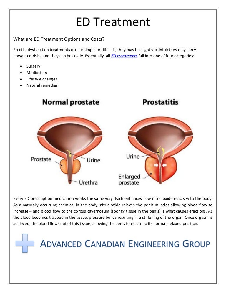 勃起不全の症状は20歳です