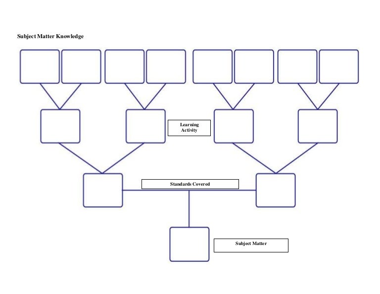 Blank Standards Worksheet