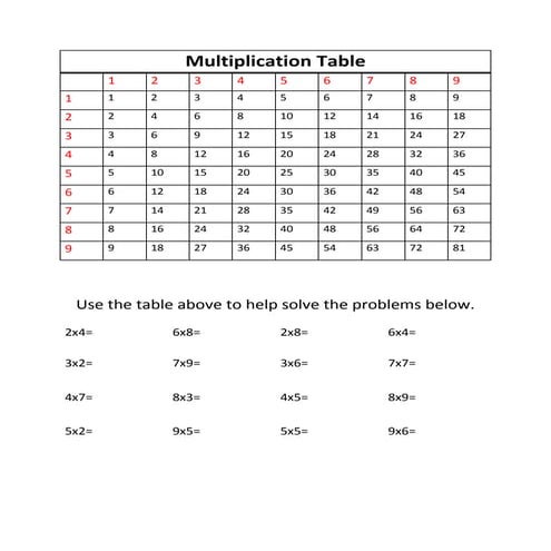 Edu 201 multiplication table