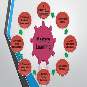 Mastery Learning Features | PPT