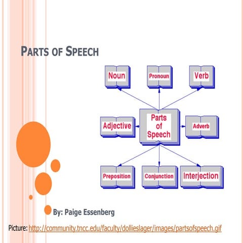 EDU 290: Parts of Speech