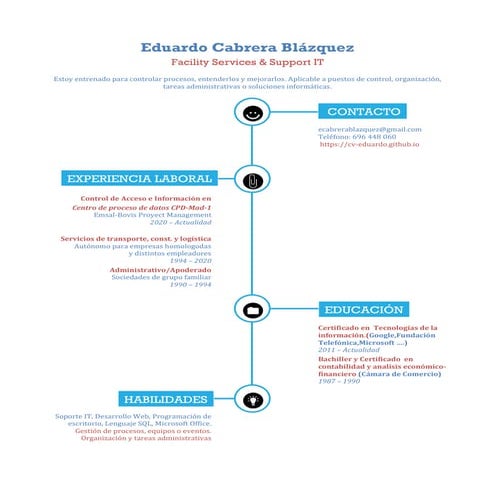 Eduardo cabrera blázquez cv-2021 | PDF