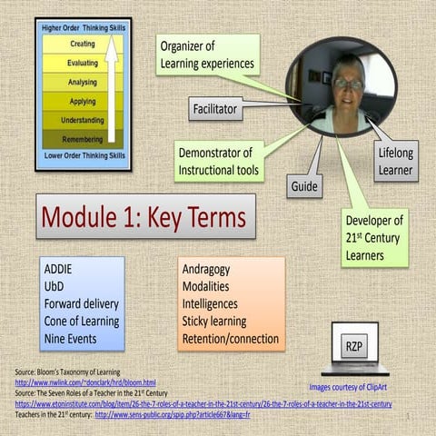 Key Terms PBL by CAE CI Winter 2015