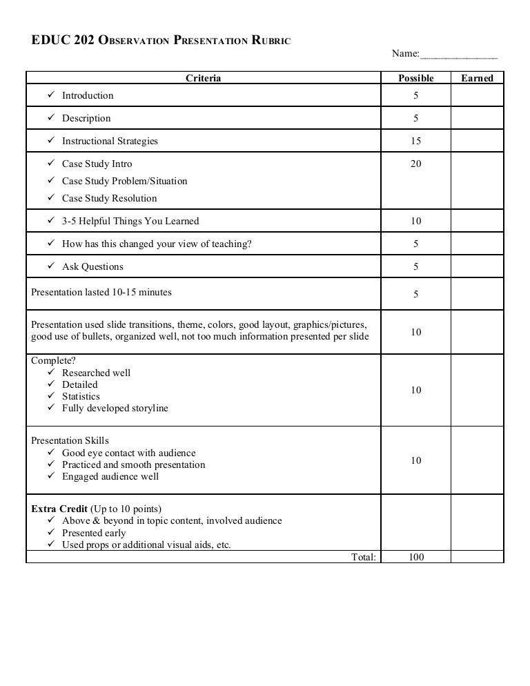 Teacher observation rubric image