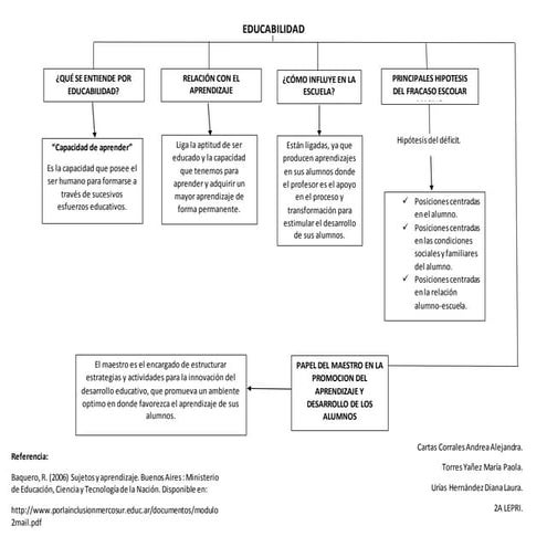 Educabilidad | PPTX