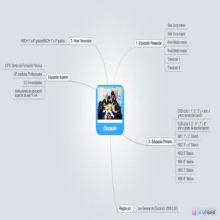 Mapa mental educación