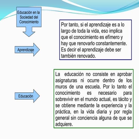 Educación final