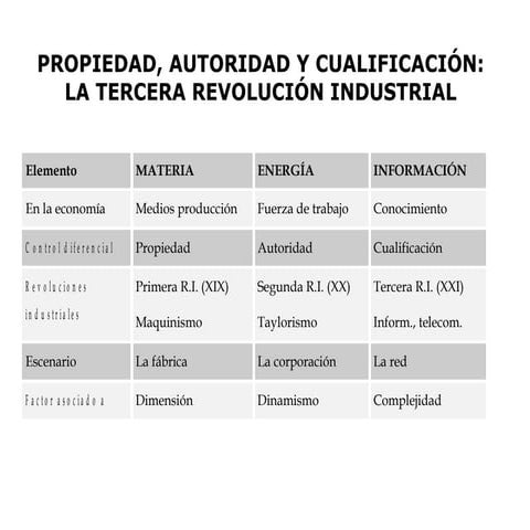 E D U C A C IÓ N  Y  C A M B I O