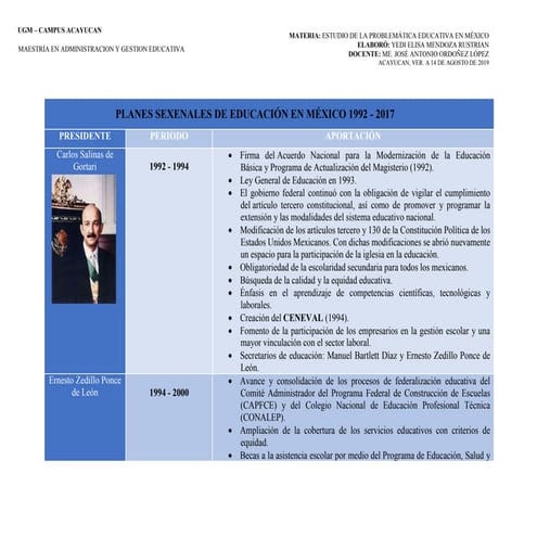 Cuadro comparativo de los Planes Sexenales de Educación en México 1992