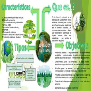 Educacion ambiental