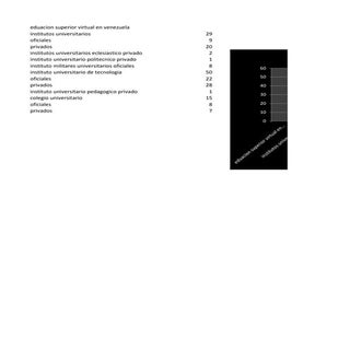 Educacion virtual en venezuela