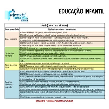 Tabela De Idade Escolar Educao Infantil Ponto Do Conhecimento