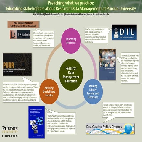 RDAP14 Poster: Preaching what we practice: educating stakeholders about resea...