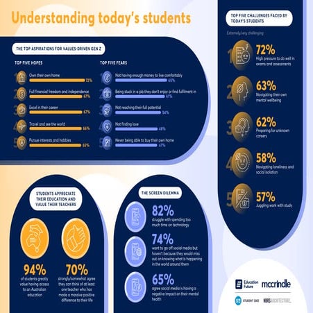 Education Future 2021 Infographic