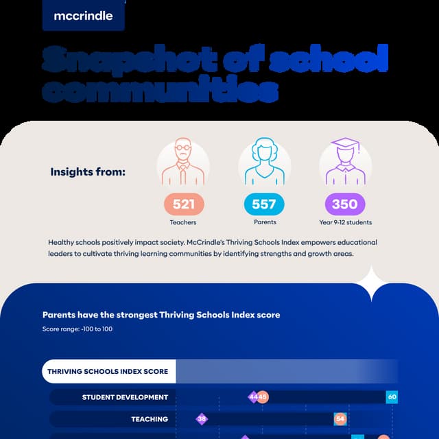 Snapshot of school                                                           ...