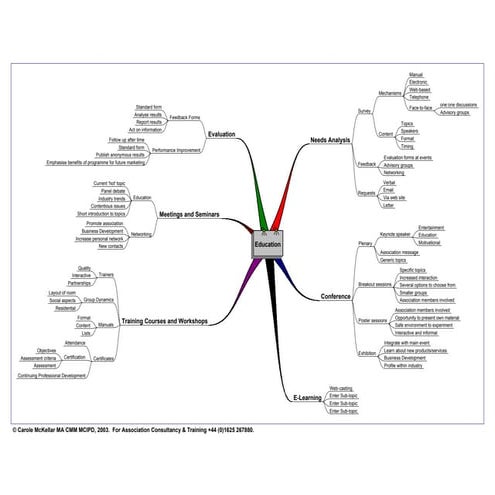 Document Management In Pharma | PDF