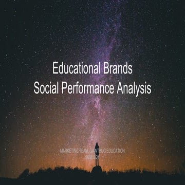 Educational Brand Social Content Analysis