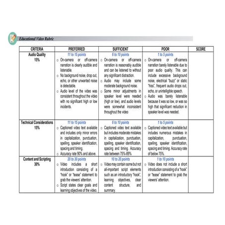 Educational Video Rubric.docx