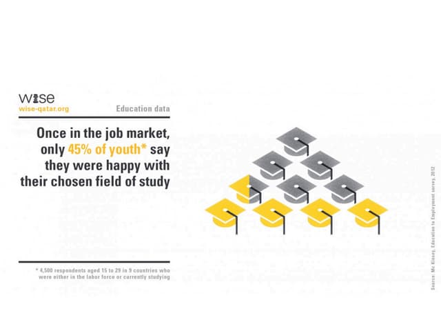Education and Training for The Future Workforce