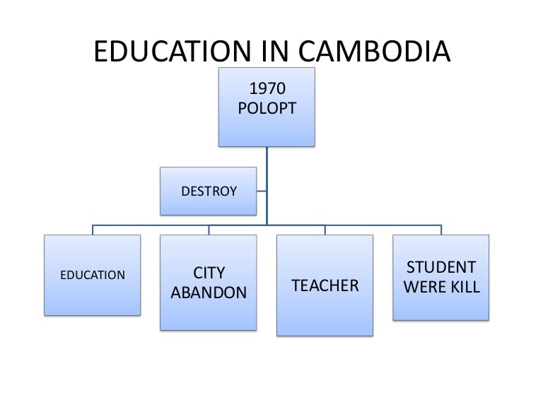 Education in cambodia