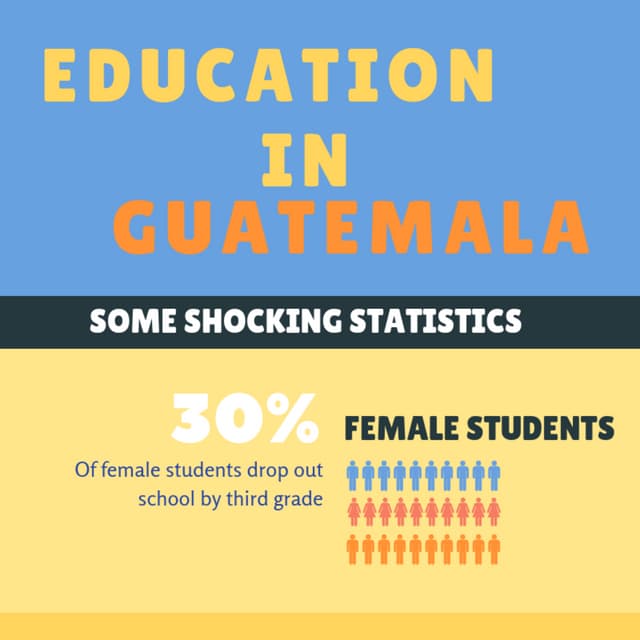 Education in Guatemala INLEXCA PDF