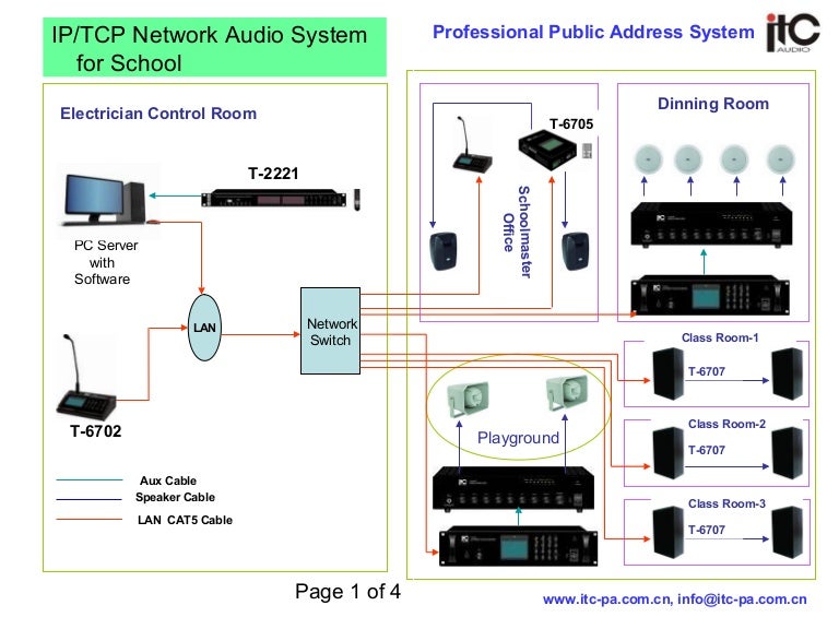Education school network audio system network audio wiring 