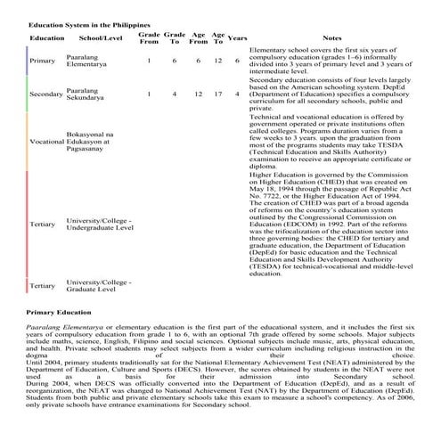 Education system in the philippines