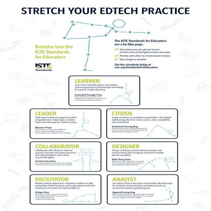 Educator standards digital poster