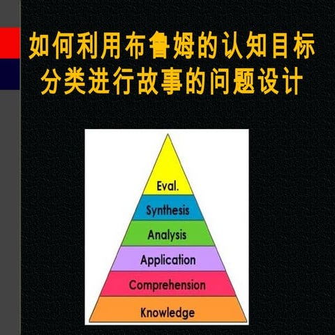 Educollaborate Episode 1 Bloom's Taxonomy | PPT