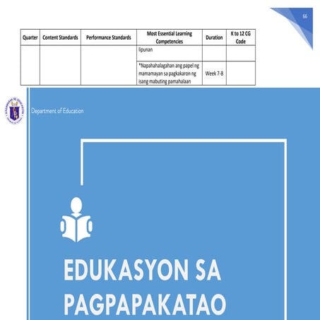 Edukasyon sa Pagpapakatao MELCs.pdf