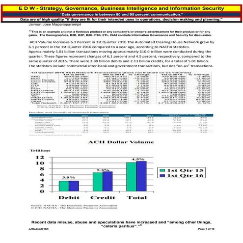 Edw data strategies visual-overviews