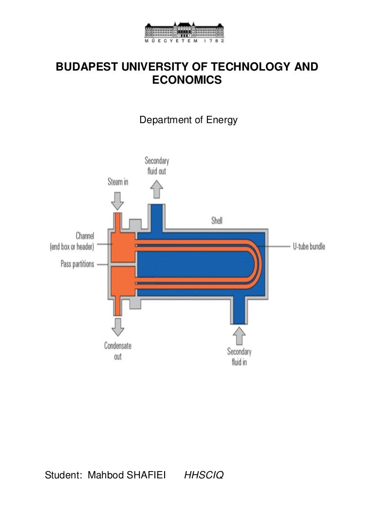 HEAT EXCHANGER MODEL