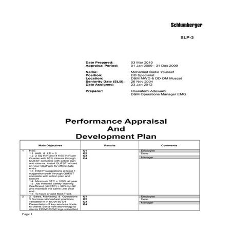 Mohamed Badie Youssef Youssef Ali_Appraisal_02333458_01Jan2009