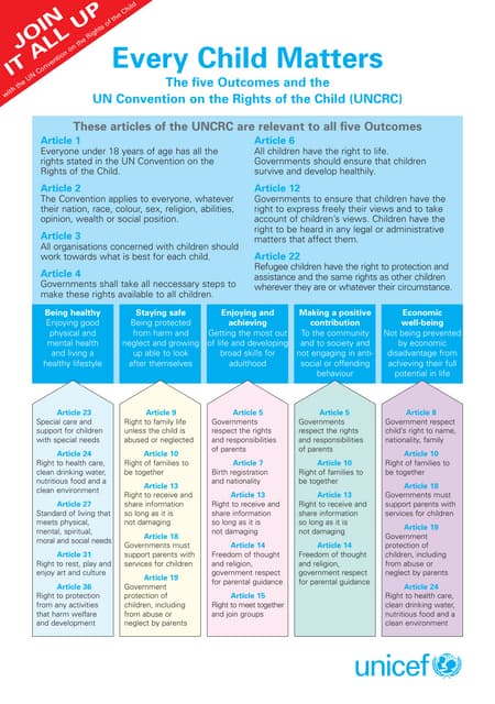 Children's rights crossword | PDF